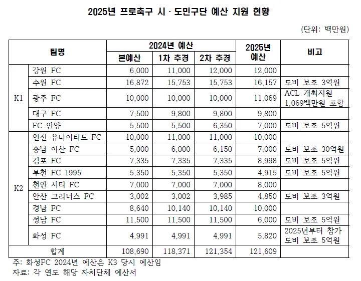 예산규모.PNG.webp