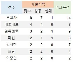 패널티킥2.jpg.webp