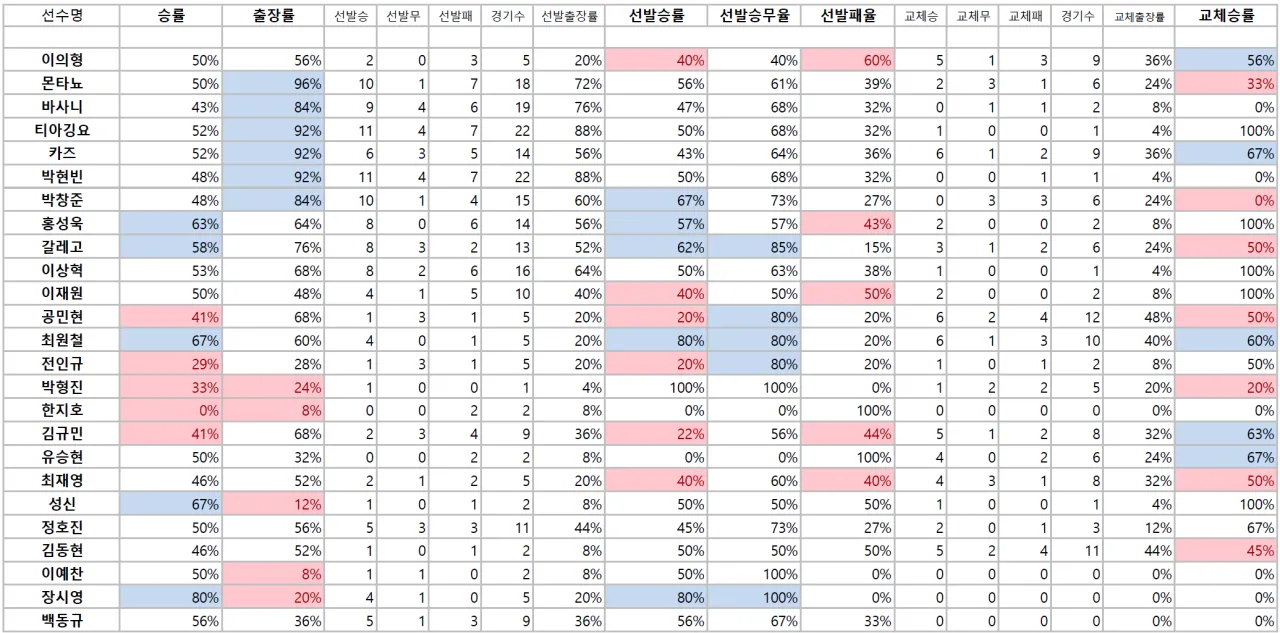 승률.png.webp